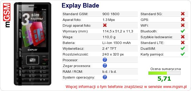 Dane telefonu Explay Blade