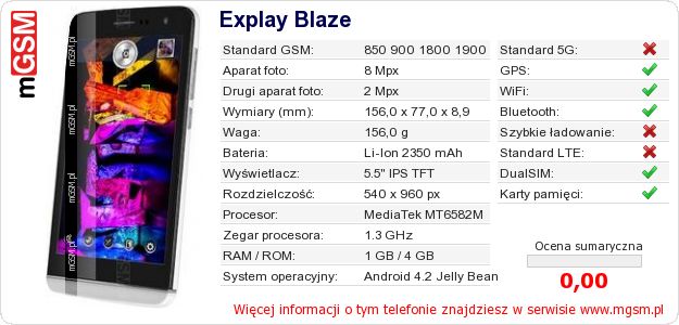 Dane telefonu Explay Blaze