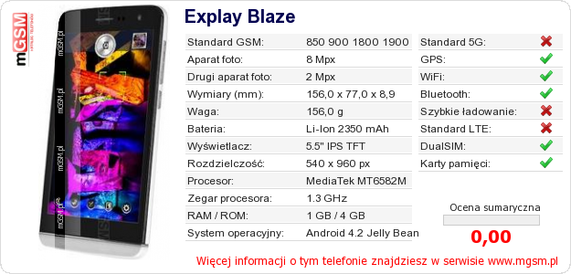 Dane telefonu Explay Blaze