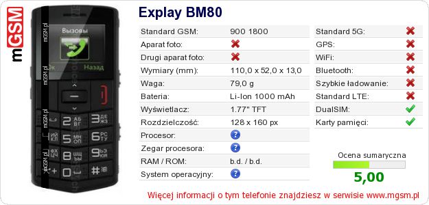 Dane telefonu Explay BM80