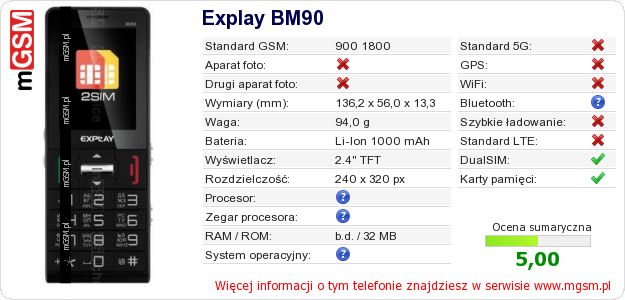 Dane telefonu Explay BM90 Dane telefonu Explay BM90