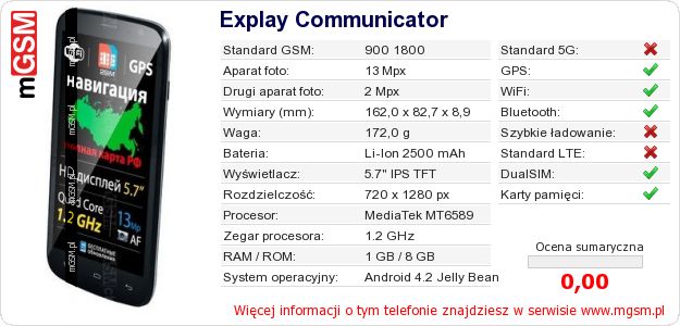 Dane telefonu Explay Communicator Dane telefonu Explay Communicator