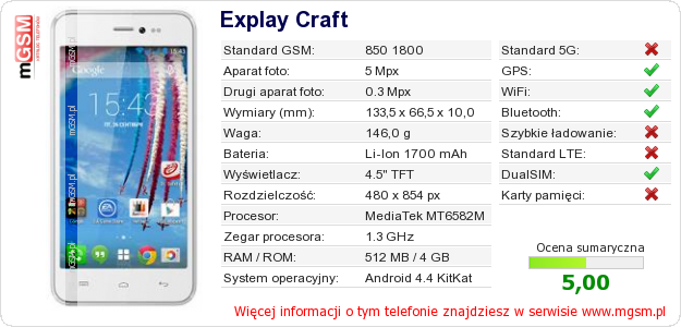 Dane telefonu Explay Craft