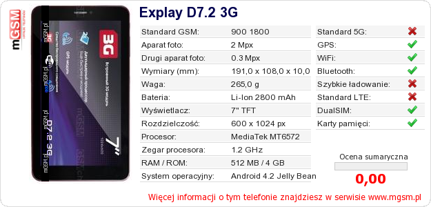 Dane telefonu Explay D7.2 3G