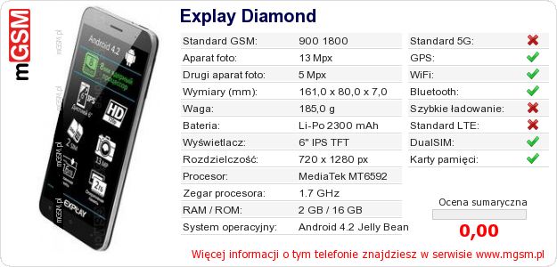 Dane telefonu Explay Diamond
