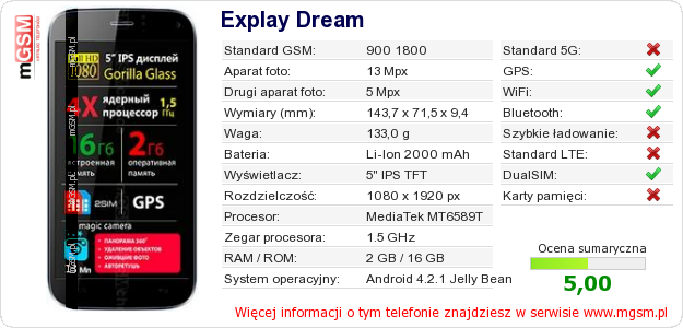 Dane telefonu Explay Dream