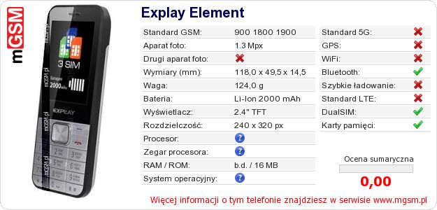 Dane telefonu Explay Element