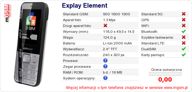 Dane telefonu Explay Element