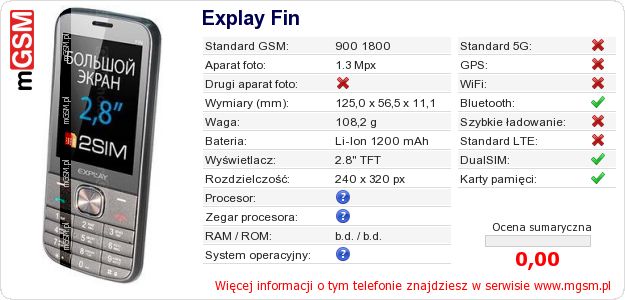 Dane telefonu Explay Fin Dane telefonu Explay Fin