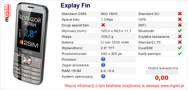 Dane telefonu Explay Fin