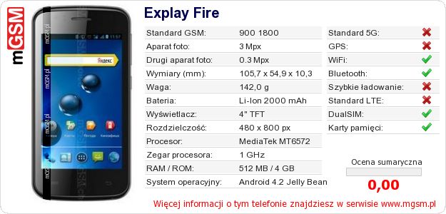 Dane telefonu Explay Fire Dane telefonu Explay Fire
