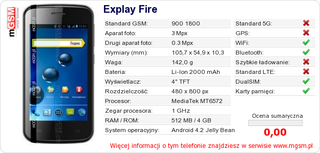 Dane telefonu Explay Fire