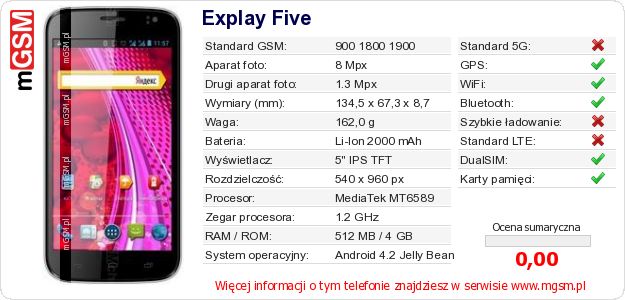 Dane telefonu Explay Five Dane telefonu Explay Five