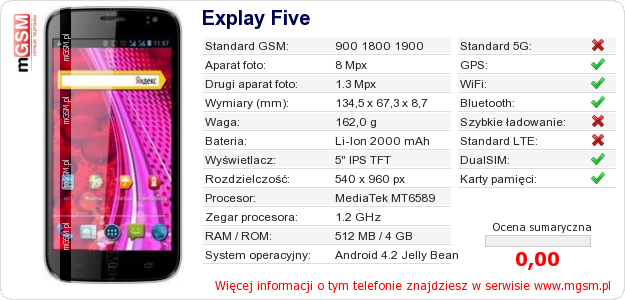 Dane telefonu Explay Five