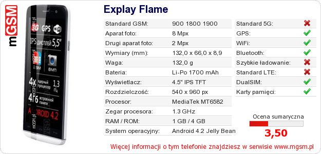 Dane telefonu Explay Flame Dane telefonu Explay Flame