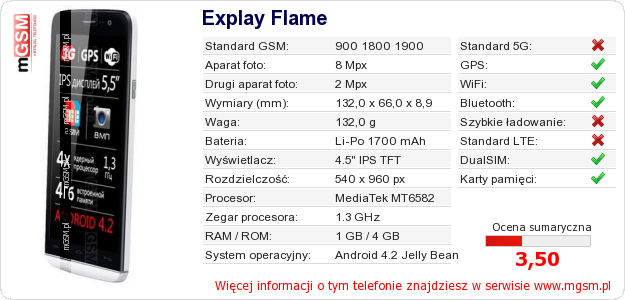 Dane telefonu Explay Flame