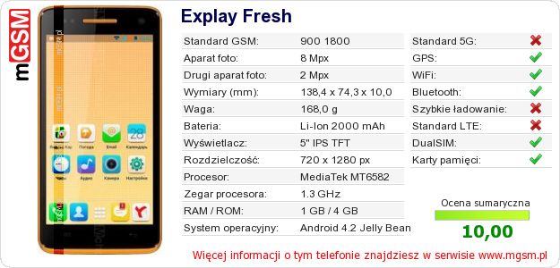 Dane telefonu Explay Fresh
