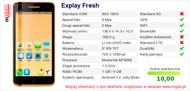 Dane telefonu Explay Fresh