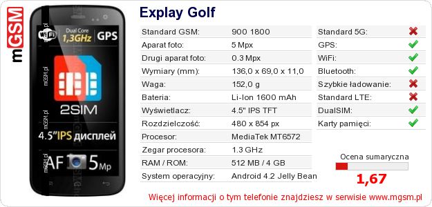 Dane telefonu Explay Golf