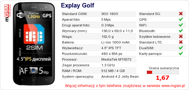 Dane telefonu Explay Golf