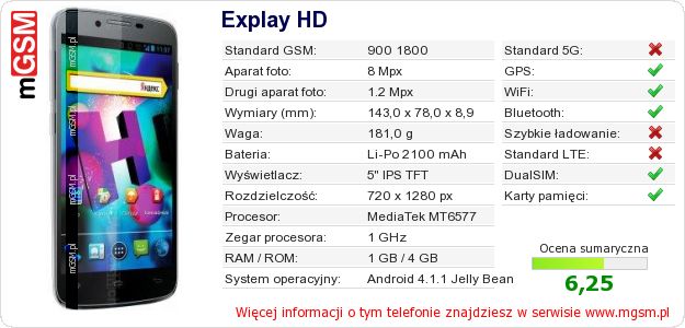 Dane telefonu Explay HD