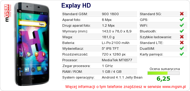 Dane telefonu Explay HD