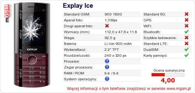 Dane telefonu Explay Ice