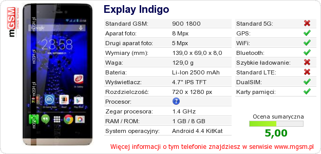 Dane telefonu Explay Indigo