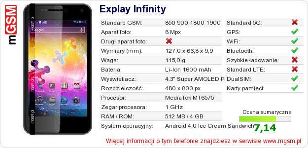 Dane telefonu Explay Infinity