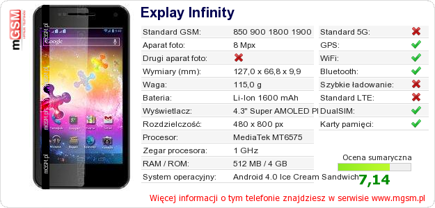 Dane telefonu Explay Infinity
