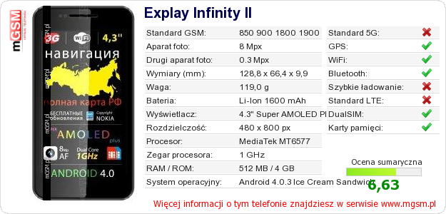 Dane telefonu Explay Infinity II