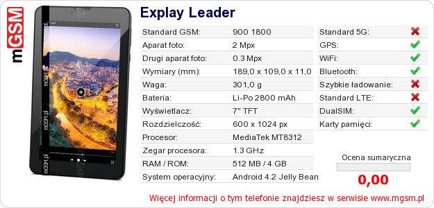Dane telefonu Explay Leader Dane telefonu Explay Leader