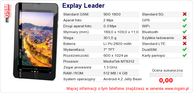 Dane telefonu Explay Leader