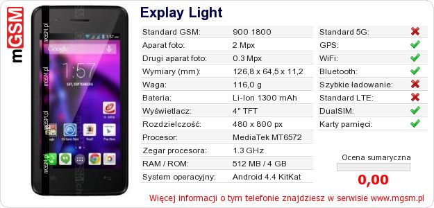 Dane telefonu Explay Light Dane telefonu Explay Light