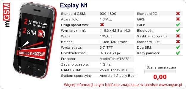 Dane telefonu Explay N1