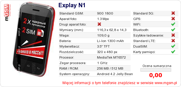 Dane telefonu Explay N1