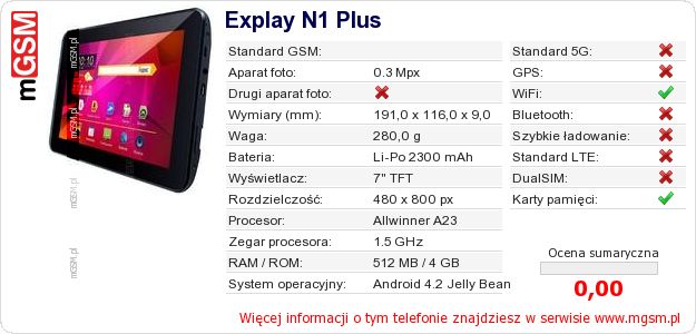 Dane telefonu Explay N1 Plus Dane telefonu Explay N1 Plus