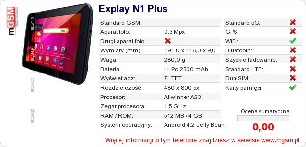 Dane telefonu Explay N1 Plus