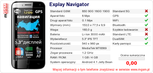Dane telefonu Explay Navigator