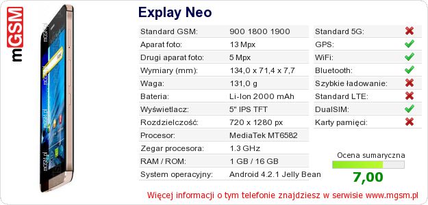 Dane telefonu Explay Neo Dane telefonu Explay Neo