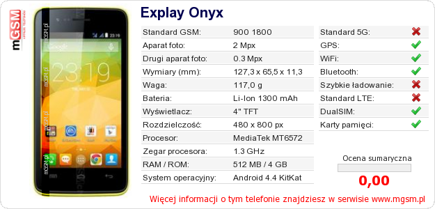 Dane telefonu Explay Onyx