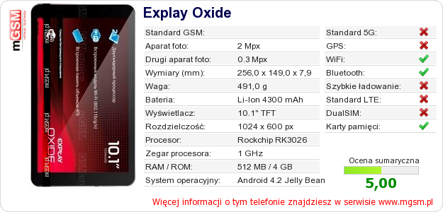 Dane telefonu Explay Oxide
