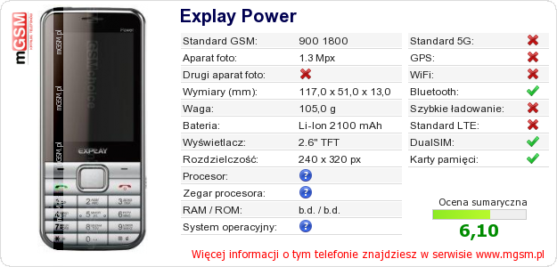 Dane telefonu Explay Power