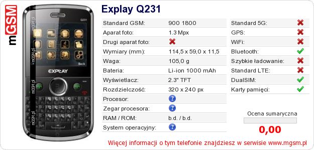 Dane telefonu Explay Q231
