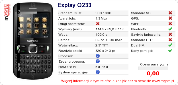 Dane telefonu Explay Q233