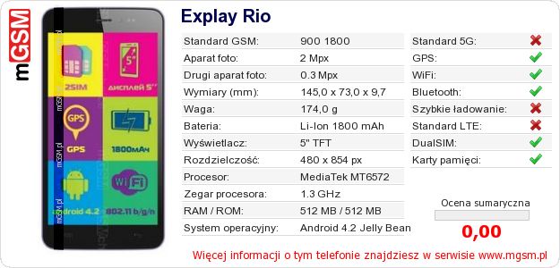 Dane telefonu Explay Rio Dane telefonu Explay Rio