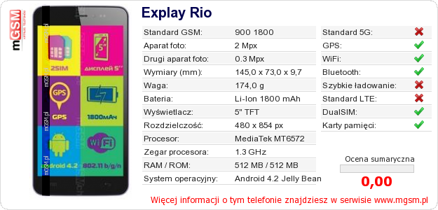 Dane telefonu Explay Rio Dane telefonu Explay Rio