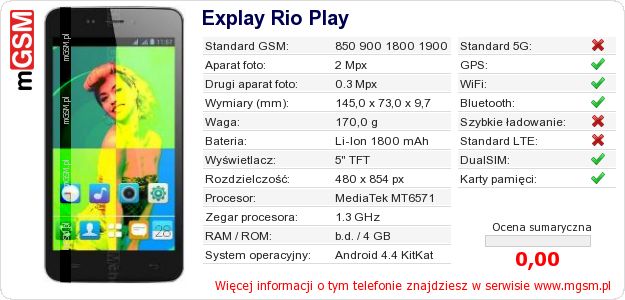 Dane telefonu Explay Rio Play