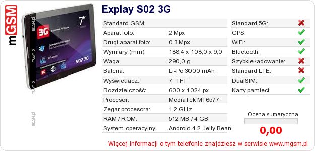 Dane telefonu Explay S02 3G Dane telefonu Explay S02 3G