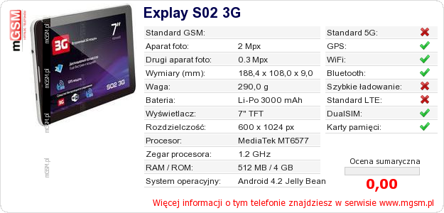 Dane telefonu Explay S02 3G
